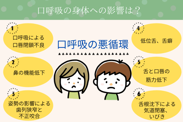 口呼吸の身体への影響は？