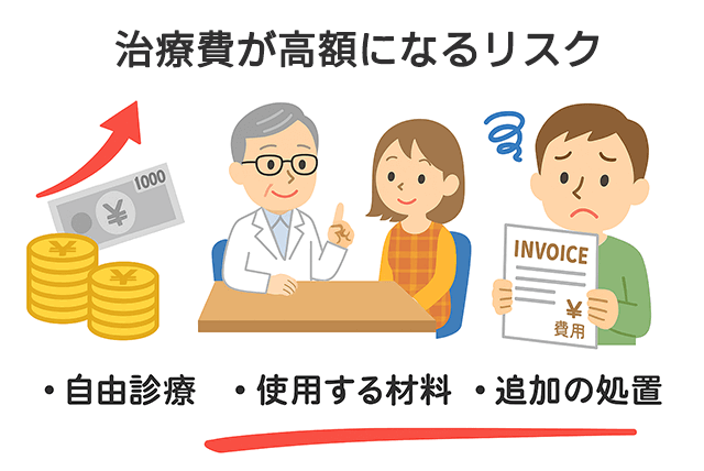 治療費が高額