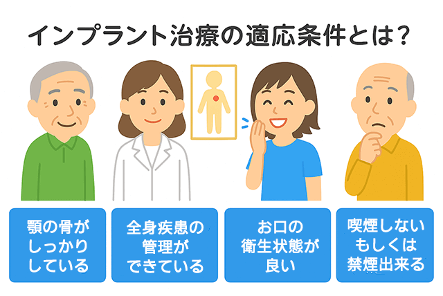 適応条件