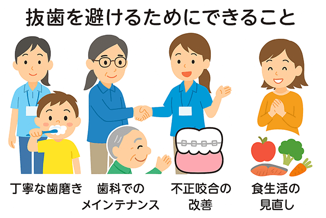 抜歯を避ける