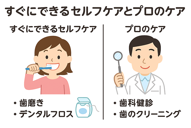 セルフケアとプロケア