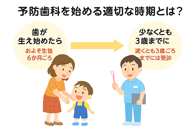 始める時期