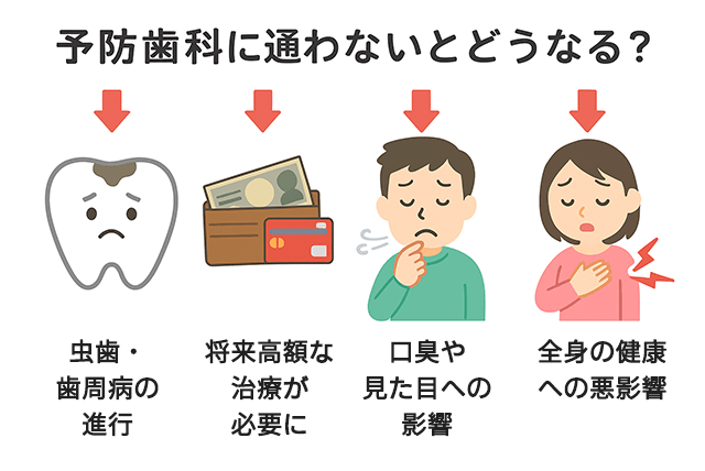 通わないとどうなる