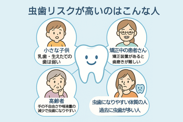 リスクの高い人