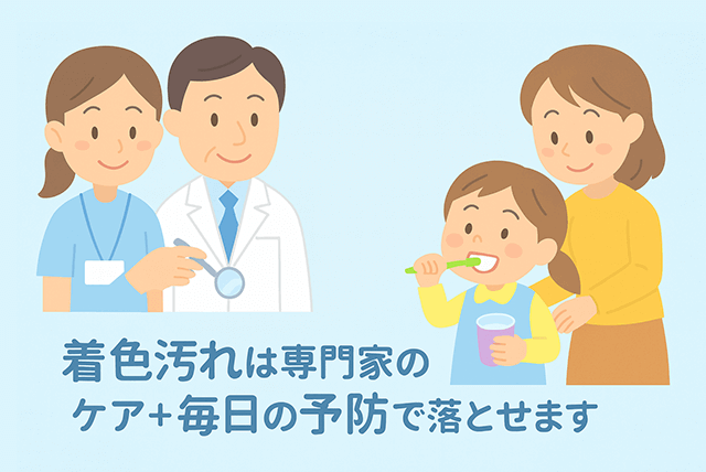 専門家のケア+毎日の予防で落とせます