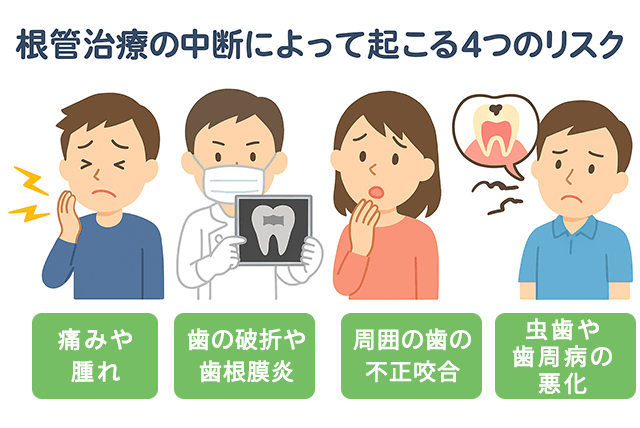 中断によって起こる4つのリスク