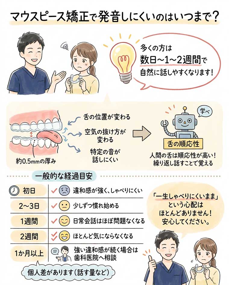 マウスピース矯正で発音しにくいのはいつまで？の図解