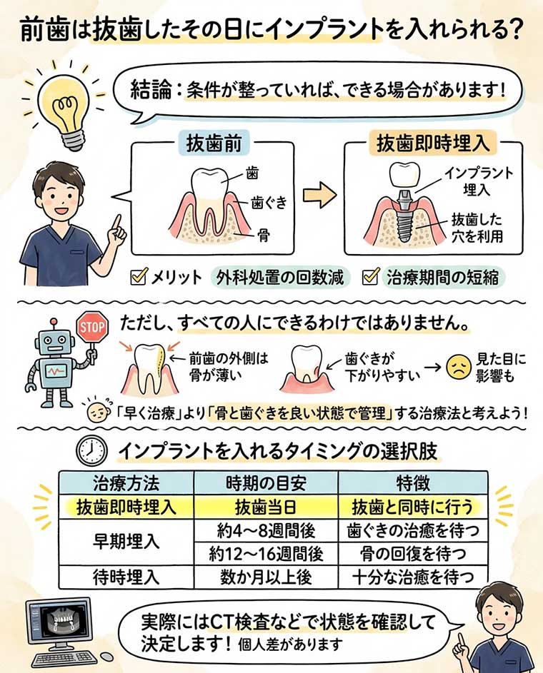 前歯は抜歯したその日にインプラントを入れられる？の図解